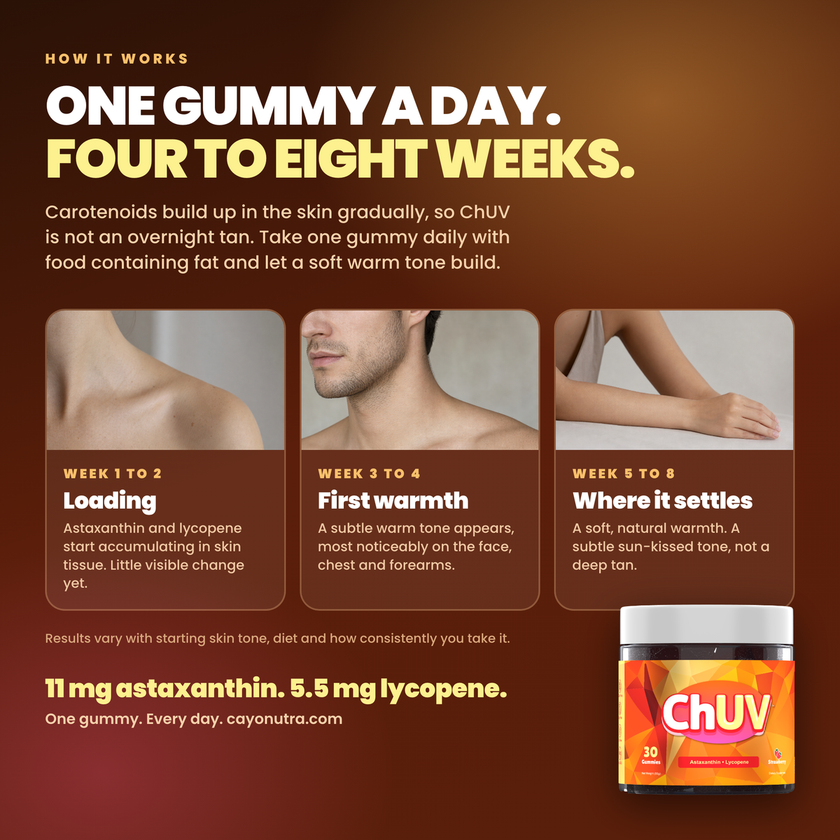 How ChUV works: one gummy a day, a subtle warm tone building over four to eight weeks