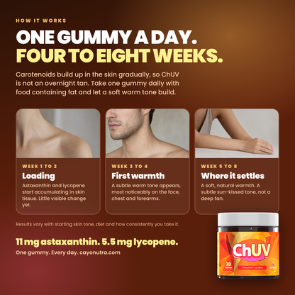 How ChUV works: one gummy a day, a subtle warm tone building over four to eight weeks